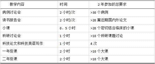 牙體牙髓病?？婆嘤?xùn)細(xì)則