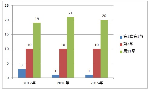 西藥一中的藥物化學(xué)真的有那么難嗎？