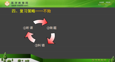 專業(yè)師資景晴為你講解臨床執(zhí)業(yè)醫(yī)師考試病理、藥理、生理**攻略！