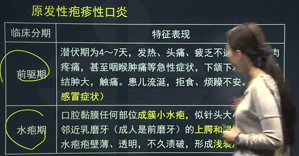 原發(fā)性皰疹性口炎、復(fù)發(fā)性皰疹性口炎的臨床癥狀表現(xiàn)