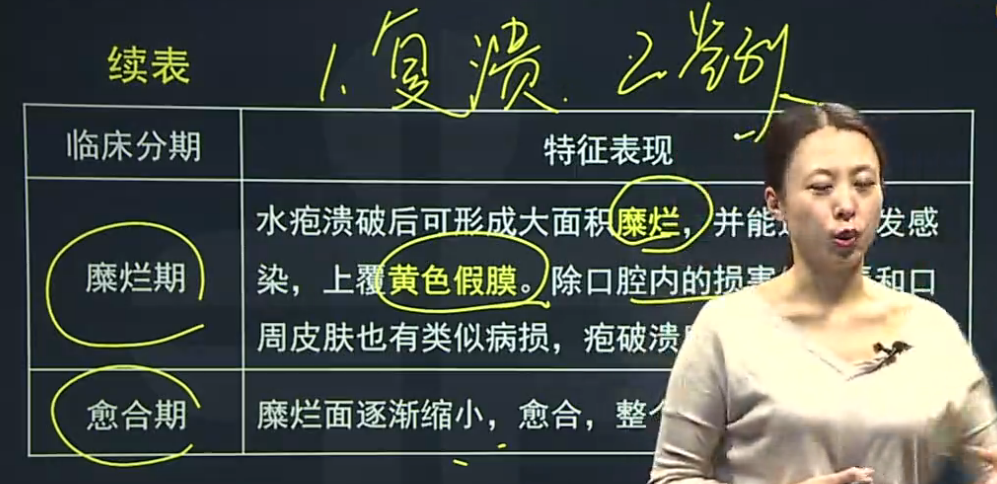 原發(fā)性皰疹性口炎、復(fù)發(fā)性皰疹性口炎的臨床癥狀表現(xiàn)