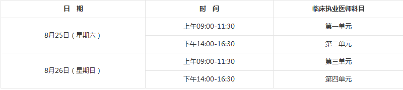 2018年臨床執(zhí)業(yè)醫(yī)師資格筆試考試具體考試時間、地點(diǎn)詳情