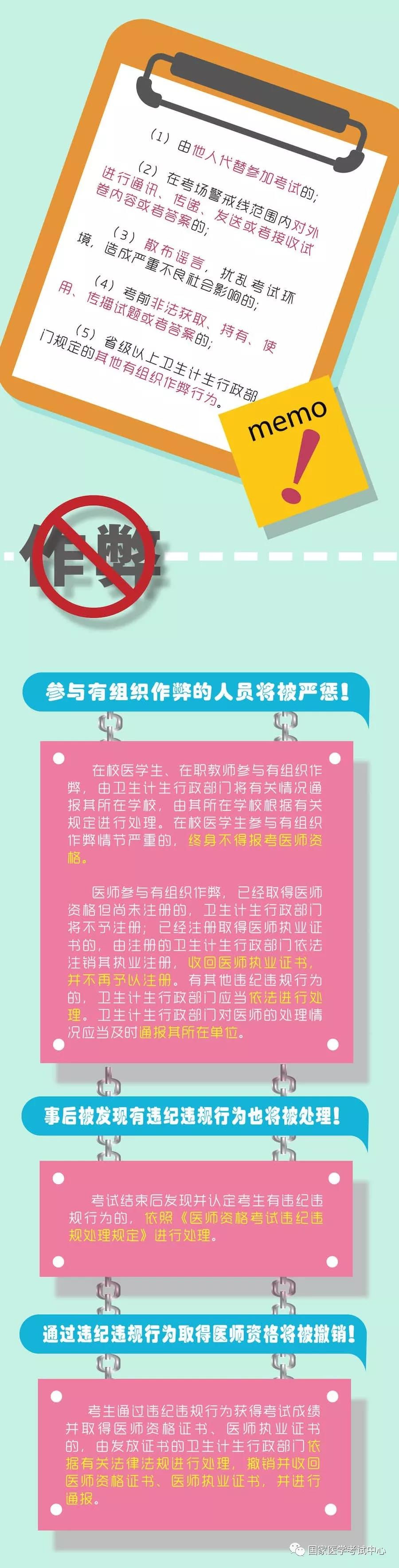 2018年醫(yī)師資格考試一定要注意以下要求，否則成績無效！