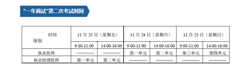 2018年全國(guó)醫(yī)師資格（臨床、中醫(yī)）一年兩試直達(dá)秘籍，3大要點(diǎn)請(qǐng)注意！