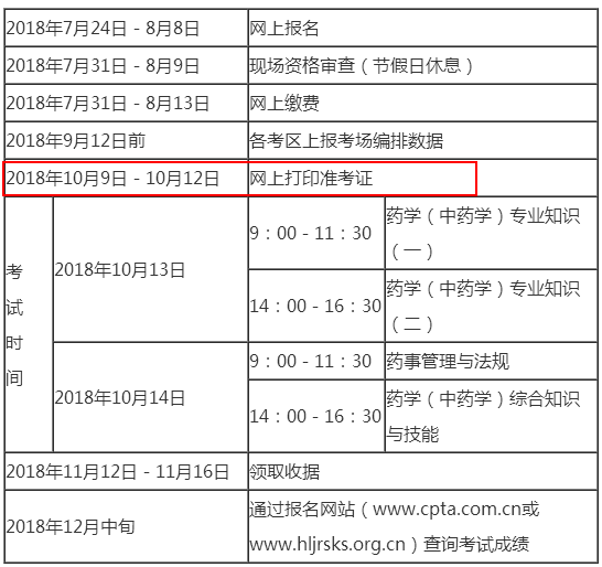 2018黑龍江省執(zhí)業(yè)藥師考試準考證打印時間