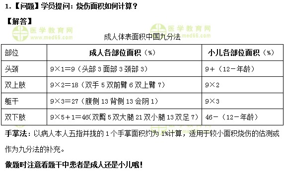 護(hù)士執(zhí)業(yè)資格考試《答疑周刊》2019年第5期