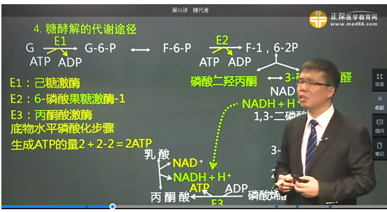 醫(yī)學(xué)教育網(wǎng)課程與2018年臨床執(zhí)業(yè)醫(yī)師試題契合度（第二單元圖文對比）