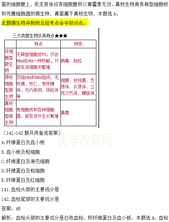 2018年臨床執(zhí)業(yè)醫(yī)師試題與醫(yī)學(xué)教育網(wǎng)課程第二單元圖文對(duì)比（完結(jié)）