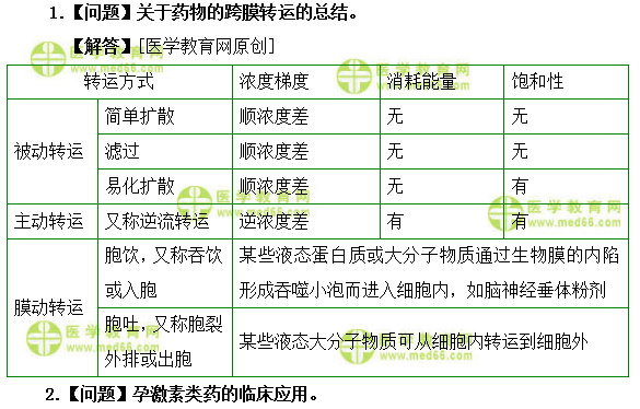 醫(yī)學教育網初級藥師：《答疑周刊》2019年第18期