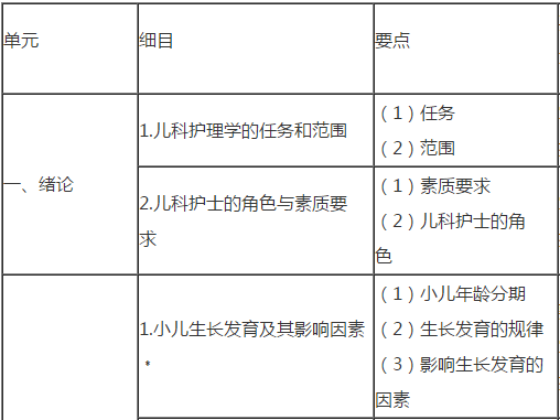 兒科護理學考試大綱內(nèi)容