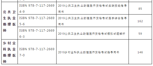 2019年官方執(zhí)業(yè)助理醫(yī)師實(shí)踐技能考試輔導(dǎo)教材購(gòu)買地址