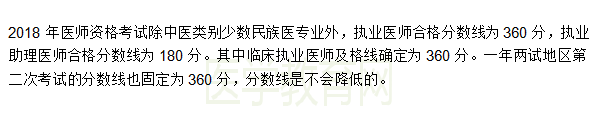 廣西2018年臨床執(zhí)業(yè)醫(yī)師二試考試分?jǐn)?shù)線是多少？