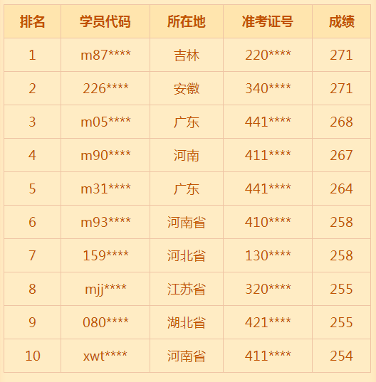 2018年臨床助理醫(yī)師考試通過率低？醫(yī)學(xué)教育網(wǎng)表示不服！