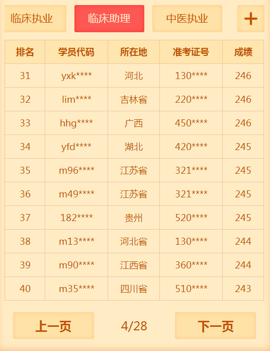 2018年臨床助理醫(yī)師考試通過率低？醫(yī)學(xué)教育網(wǎng)表示不服！