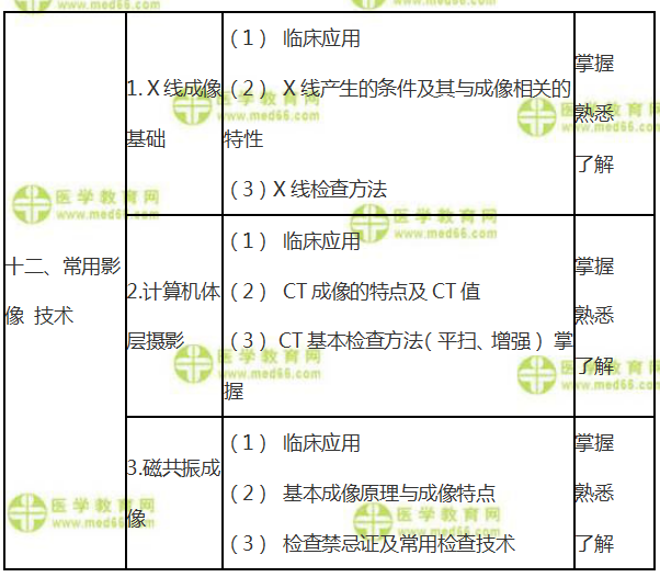 2019年全科主治醫(yī)師考試大綱—《相關(guān)專業(yè)知識》