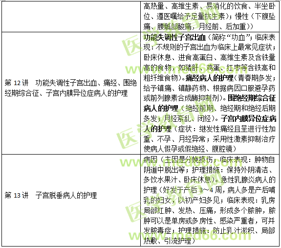 泌尿生殖系統(tǒng)疾病病人的護(hù)理