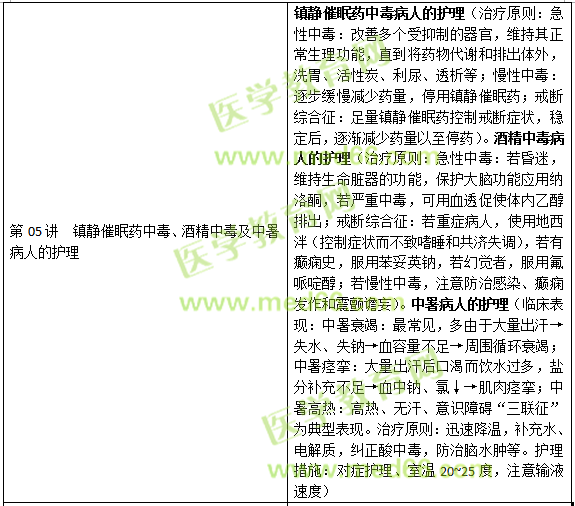 損傷、中毒病人的護(hù)理