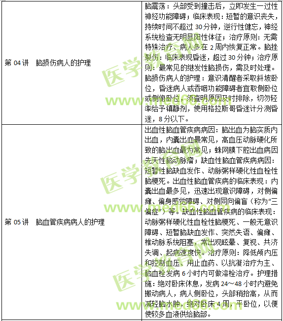 神經(jīng)系統(tǒng)疾病病人的護(hù)理