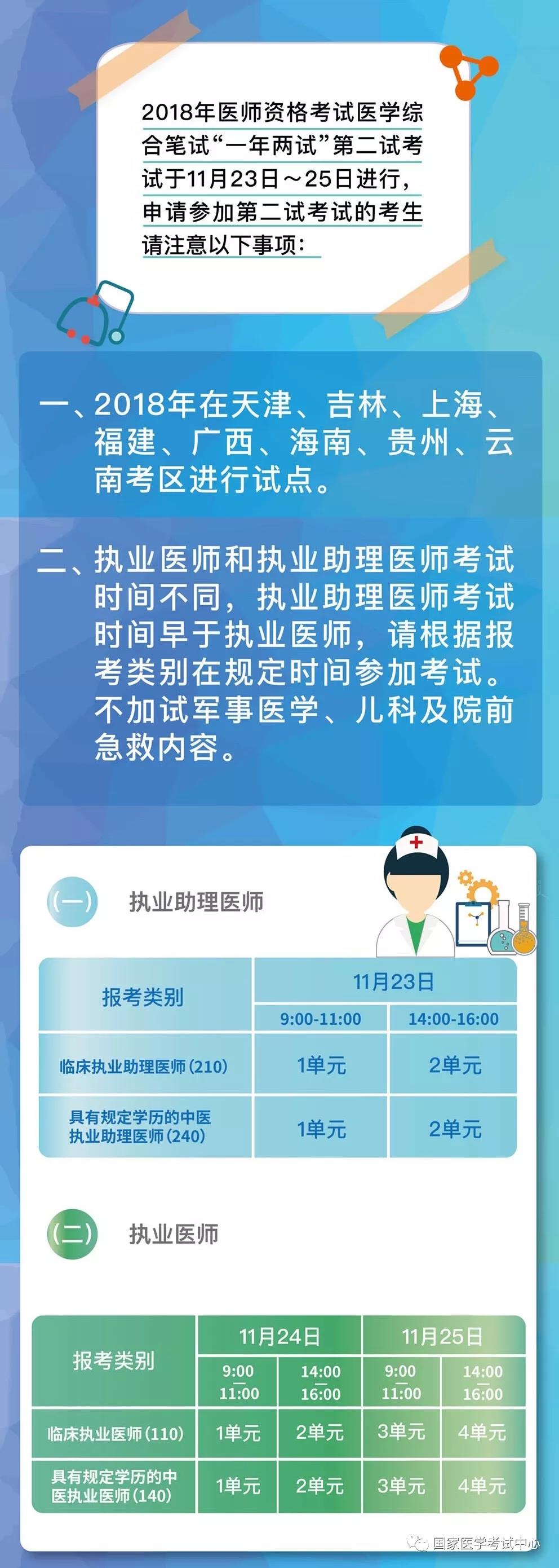 國(guó)家醫(yī)學(xué)考試中心官宣：2018年醫(yī)師資格考試“一年兩試”第二試考試