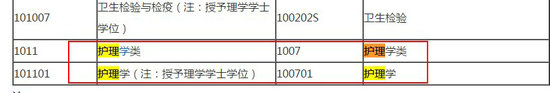 2018年藥師報考條件--護理專業(yè)能報考嗎？