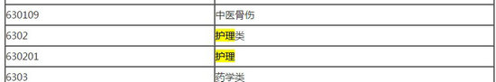 2018年藥師報考條件--護理專業(yè)能報考嗎？