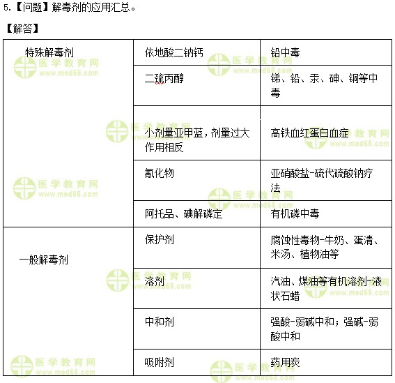 醫(yī)學(xué)教育網(wǎng)初級(jí)護(hù)師：《答疑周刊》2019年第14期