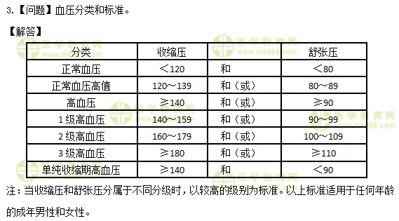 醫(yī)學(xué)教育網(wǎng)初級(jí)護(hù)師：《答疑周刊》2019年第16期