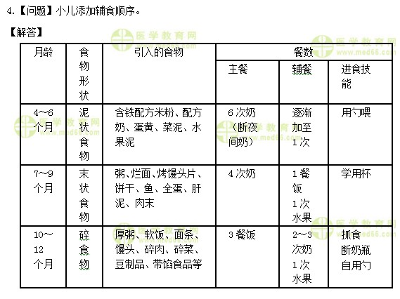 醫(yī)學(xué)教育網(wǎng)初級(jí)護(hù)師：《答疑周刊》2019年第16期