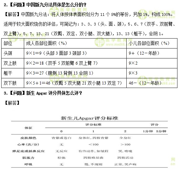 醫(yī)學(xué)教育網(wǎng)中級(jí)主管護(hù)師：《答疑周刊》2019年第16期