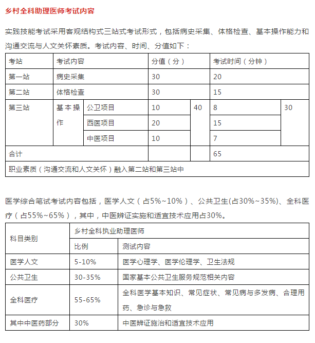 為什么建議你一定要考鄉(xiāng)村全科助理醫(yī)師資格證！