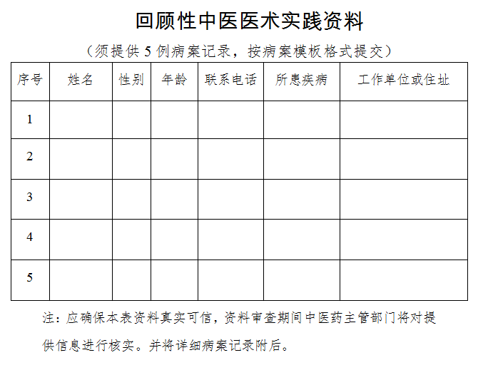 報(bào)考中醫(yī)醫(yī)術(shù)確有專(zhuān)長(zhǎng)考試如何填寫(xiě)回顧性中醫(yī)醫(yī)術(shù)實(shí)踐資料