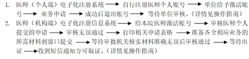 2019年醫(yī)師資格證書(shū)電子化注冊(cè)流程