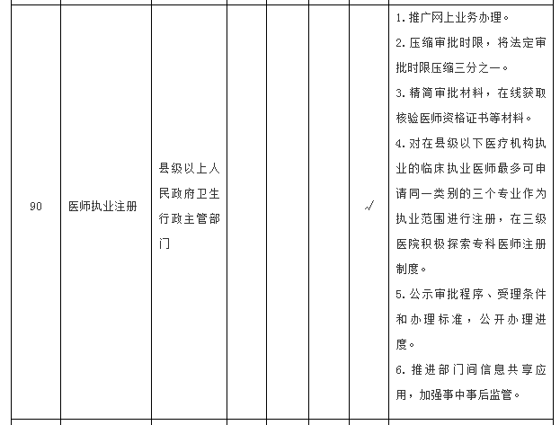 國(guó)務(wù)院關(guān)于在全國(guó)推開(kāi)“證照分離”改革的通知國(guó)發(fā)〔2018〕35號(hào)