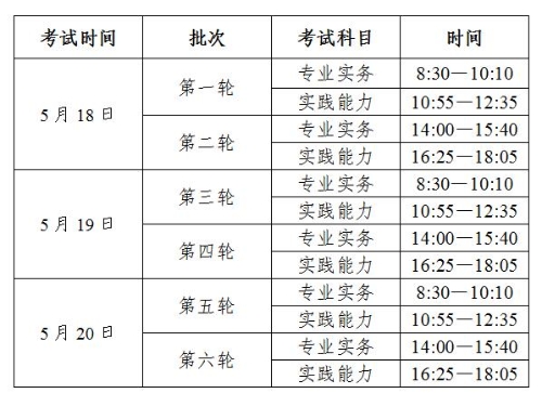 2019年護士資格考試時間-醫(yī)學教育網(wǎng)