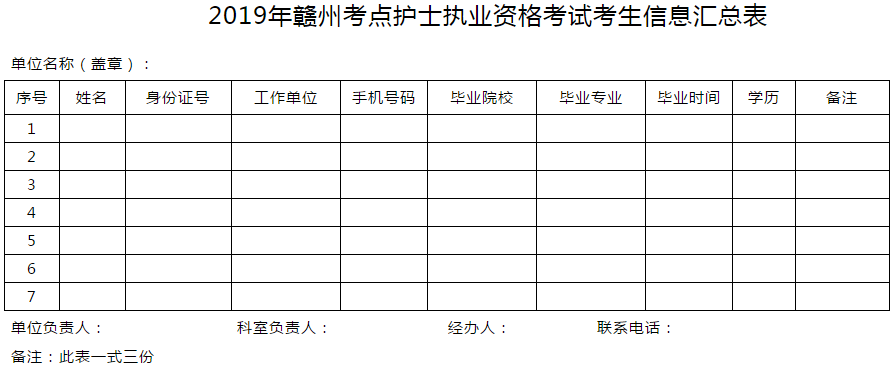 江西贛州市2019年護士執(zhí)業(yè)資格考試通知-醫(yī)學教育網