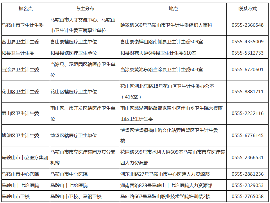 2019年安徽馬鞍山市護士執(zhí)業(yè)資格考試通知