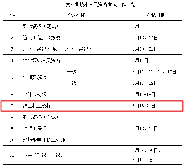 2019年護士資格考試計劃及有關事項通知