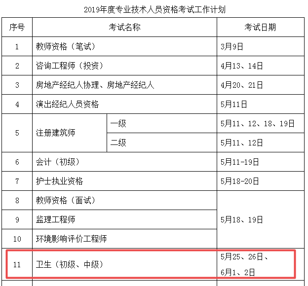 2019年衛(wèi)生資格專業(yè)技術(shù)人員資格考試計(jì)劃及有關(guān)事項(xiàng)通知（含考試時(shí)間安排）