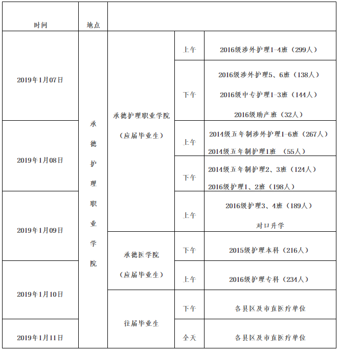 河北承德市2019年護(hù)士執(zhí)業(yè)資格考試報名及現(xiàn)場確認(rèn)通知