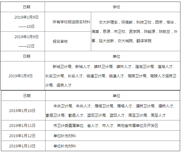 陜西省西安市2019年護士執(zhí)業(yè)資格考試考務(wù)工作安排通知