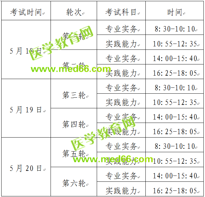 2019護(hù)士資格考試時間確定啦！5月18日開始考試！