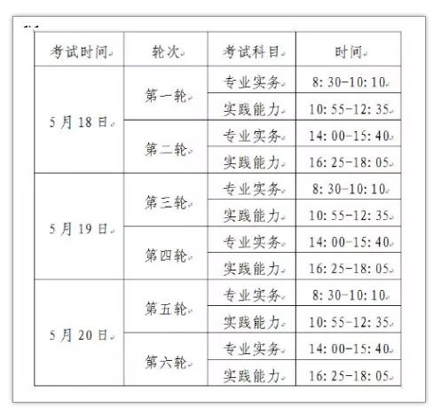 2019護士資格考試報名時間已出，護師報名還會遠嘛？