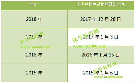 2019衛(wèi)生資格考試報名可能要推遲了