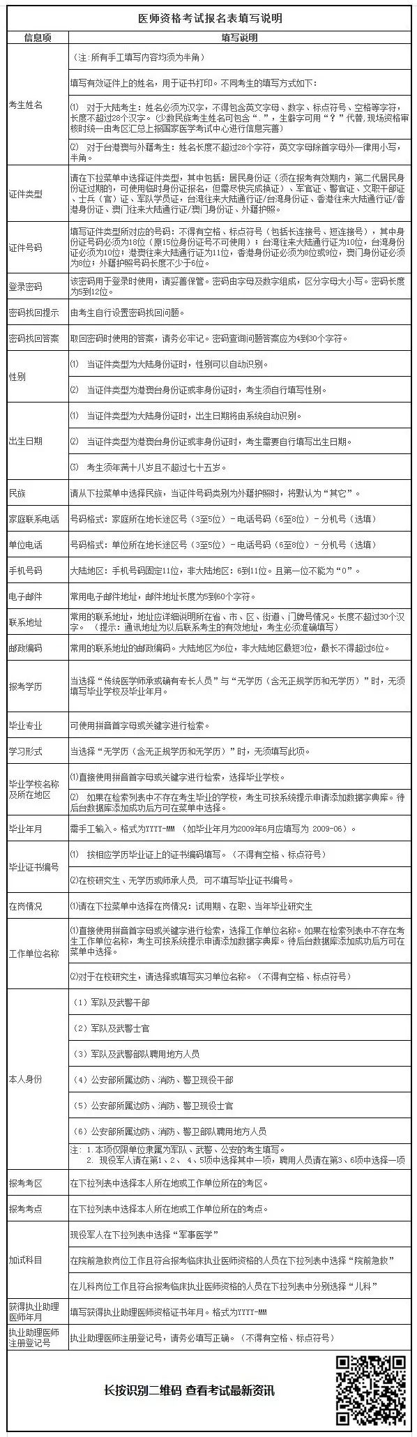 2019年臨床助理醫(yī)師考試報(bào)名材料準(zhǔn)備好了嗎？清單已為你列好！