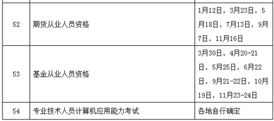 2019年執(zhí)業(yè)藥師考試時間確定為10月26、27日舉行