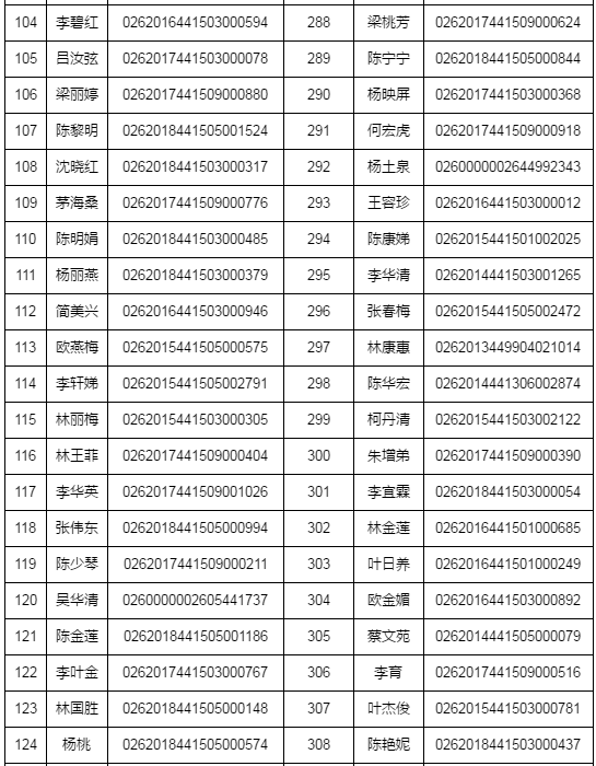 湛江市2018年執(zhí)業(yè)藥師資格考試考后復(fù)核時(shí)間/材料/地點(diǎn)通知