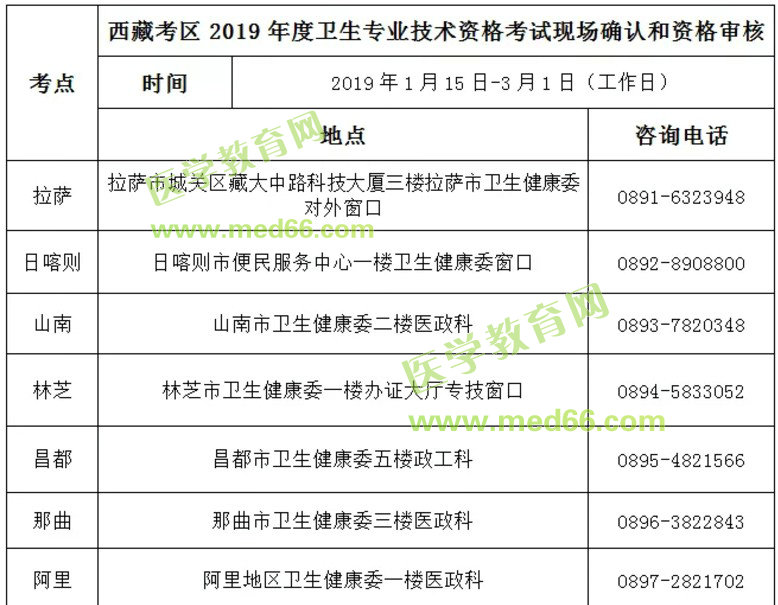 西藏2019主管藥師考試現(xiàn)場確認(rèn)及資格審核時間、地點看了就知道