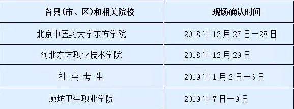 河北廊坊市2019年護(hù)士執(zhí)業(yè)資格考試現(xiàn)場(chǎng)確認(rèn)時(shí)間|地點(diǎn)