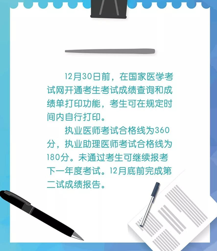 2018年醫(yī)師資格考試第二次筆試多少分及格？