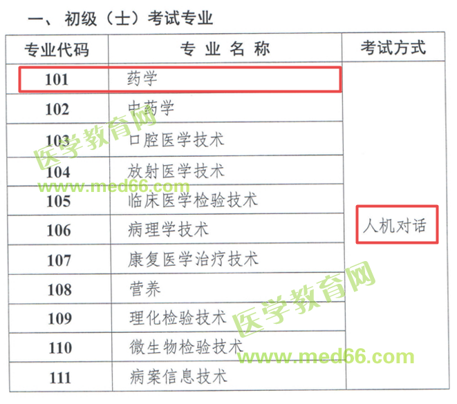 【重要通知】2019年藥學(xué)職稱考試有重大變化